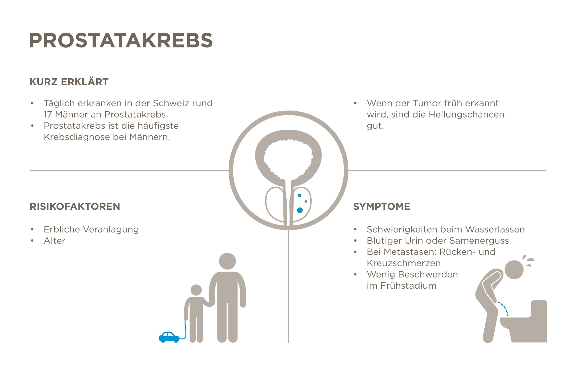 Prostatakrebs Uroonkologie Tumorzentrum Hirslanden Zürich 